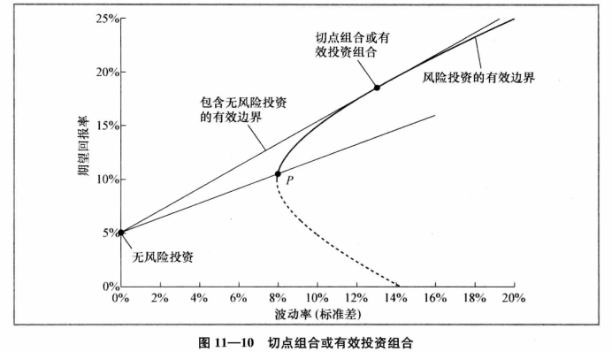 mvport: 用stata计算投资组合的有效边界