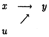 图1 简单回归模型x对y的直接影响