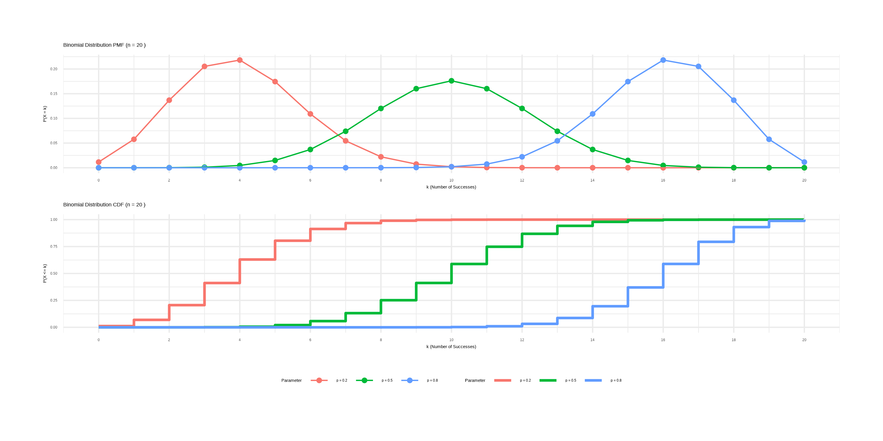 扎马步-常用概率分布函数详解：R语言篇