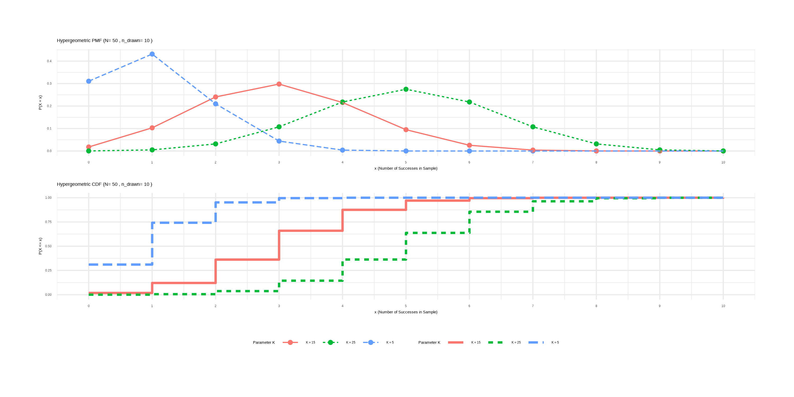 扎马步-常用概率分布函数详解：R语言篇