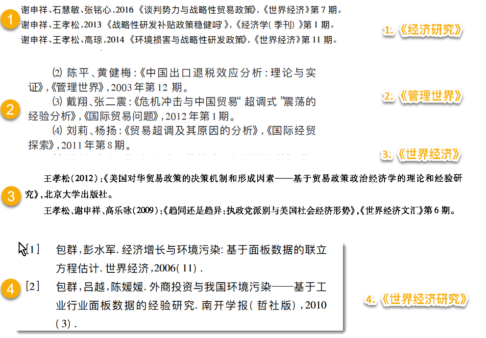 国内部分期刊对中文文献格式要求的差异
