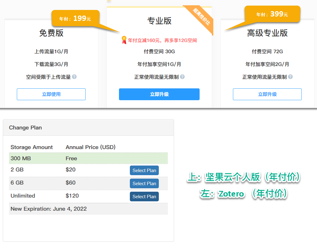 坚果云和 Zotero 年付价格对比图 | 坚果云：https://www.jianguoyun.com/s/pricing Zotero：https://www.zotero.org/settings/storage?ref=usb