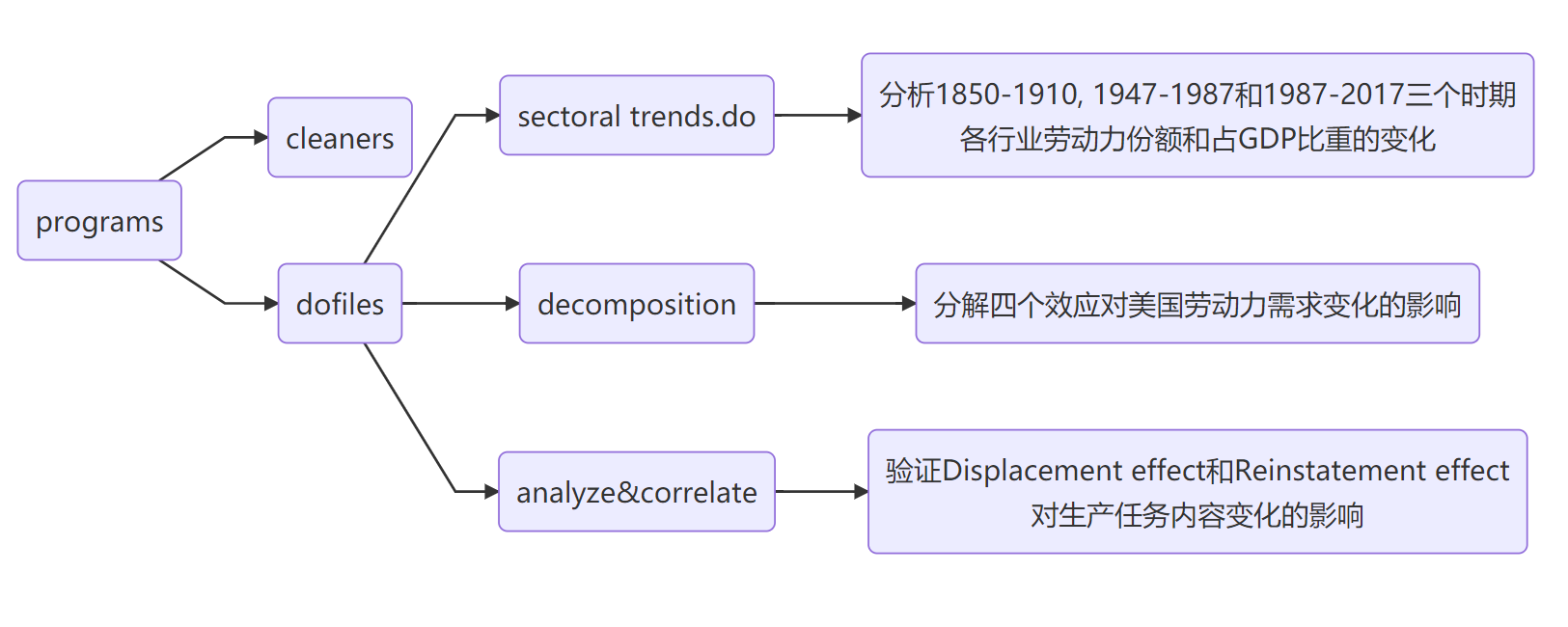 陆心平_如何组织实证分析文档_Fig03.png