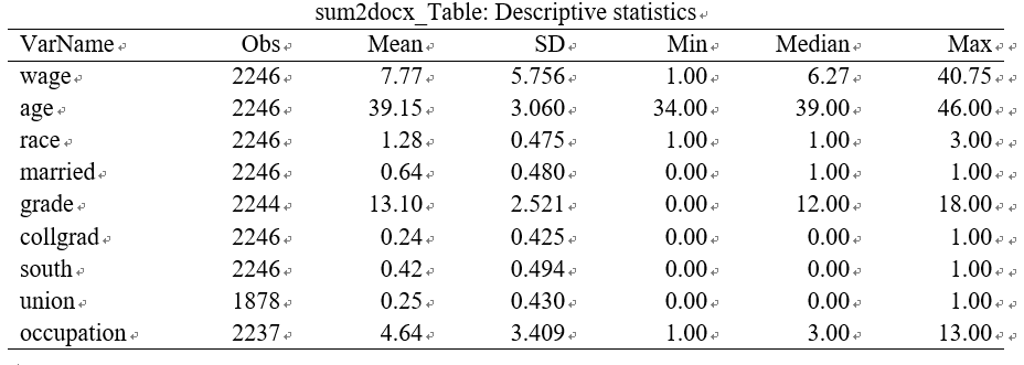 sum2docx_Table: Descriptive statistics