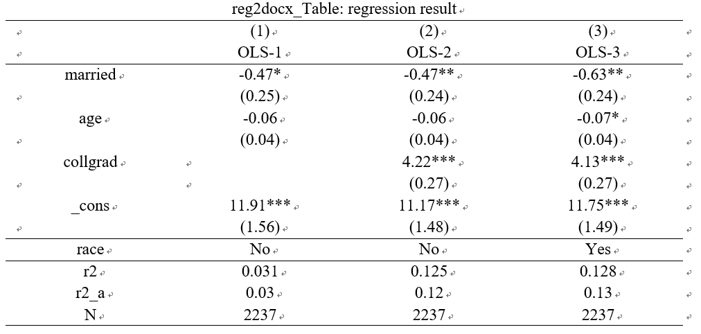 reg2docx_Table: regression result