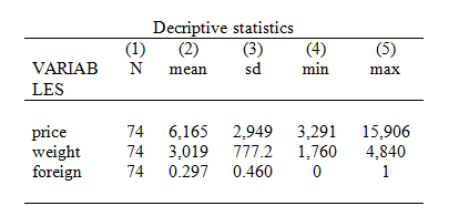  部分变量一般统计指标输出结