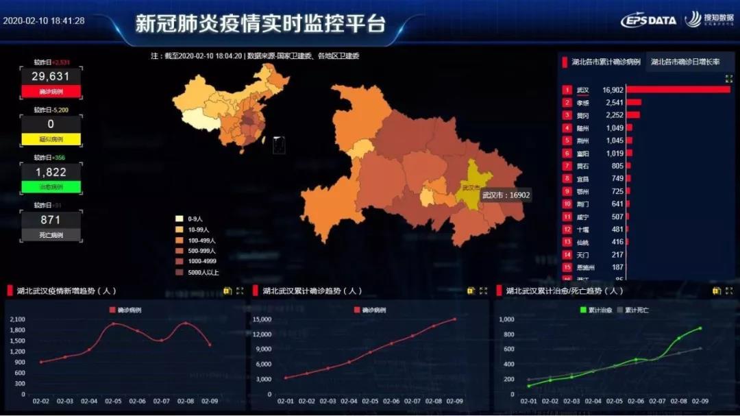 數據分享——eps數據庫-新冠肺炎疫情實時監控平臺