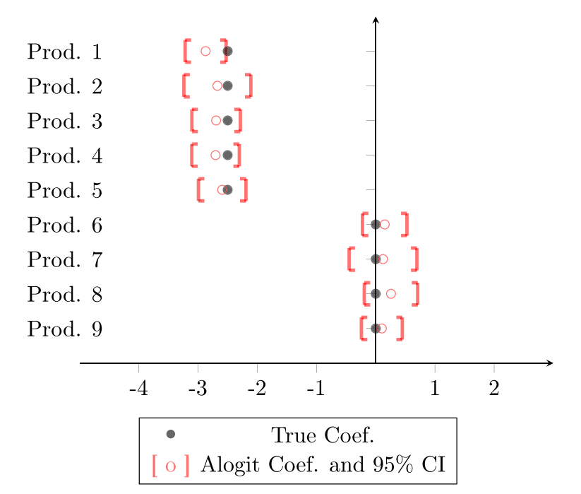 Figure2: Quantitative variables cross a threshold