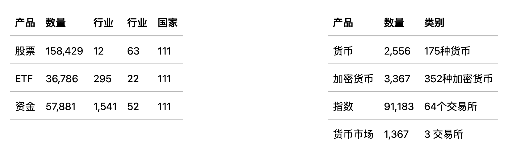 FinanceDatabase：涵盖30万条全球金融数据的平台