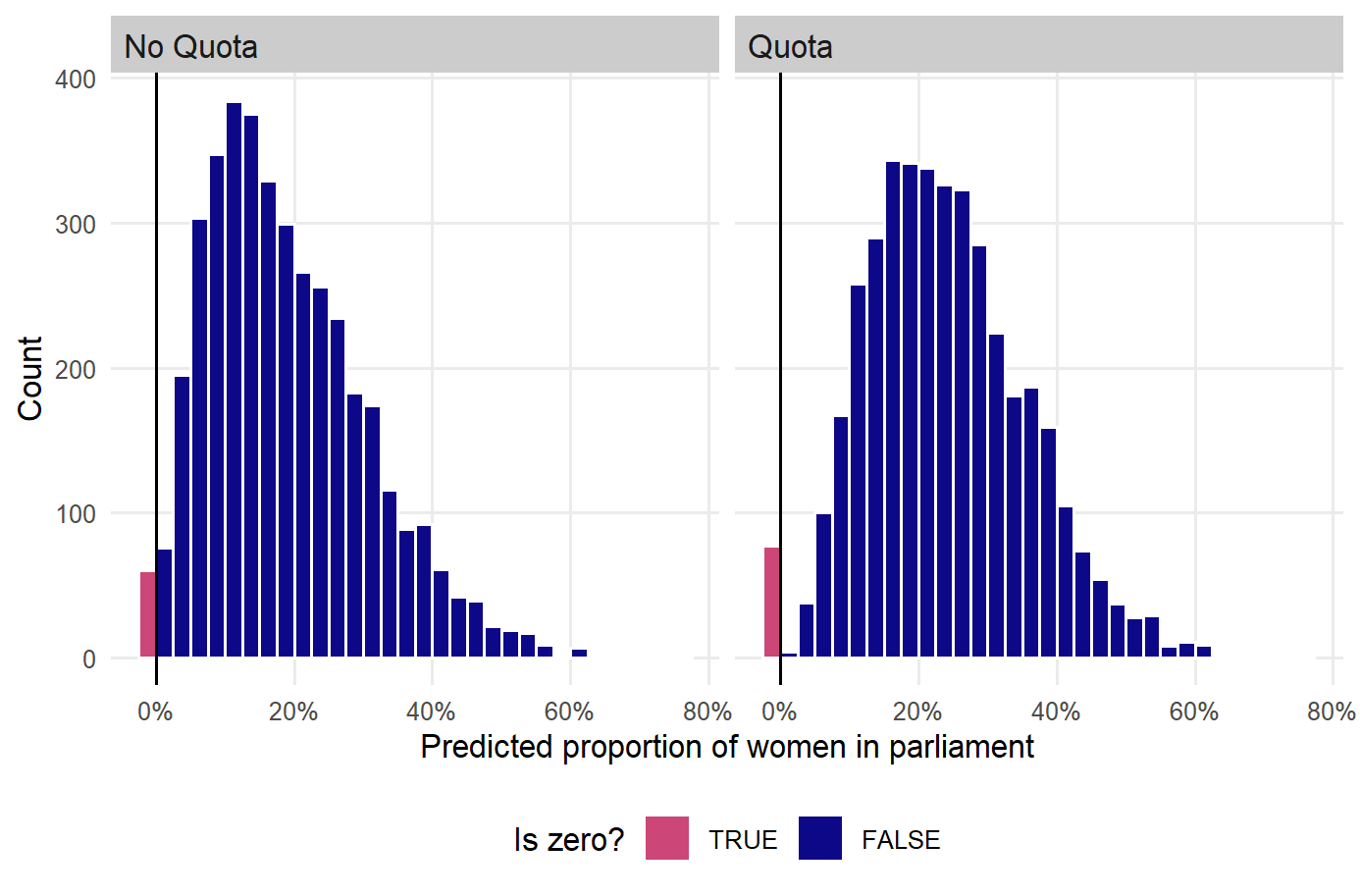 被解释变量为比率数据的建模方法（下）：零膨胀模型及R语言实现