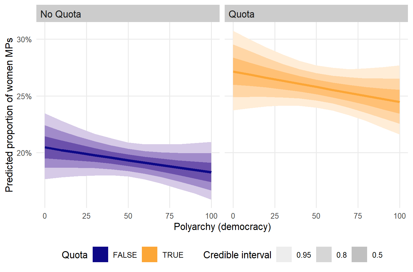 被解释变量为比率数据的建模方法（下）：零膨胀模型及R语言实现